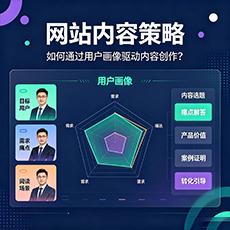 连云港建站-网站内容策略：如何通过用户画像驱动内容创作？