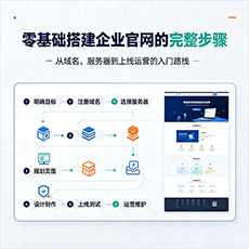 连云港建站-零基础搭建企业官网的完整步骤